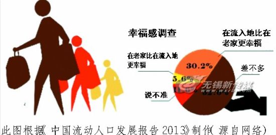 中国人口老龄化_中国人口发展报告